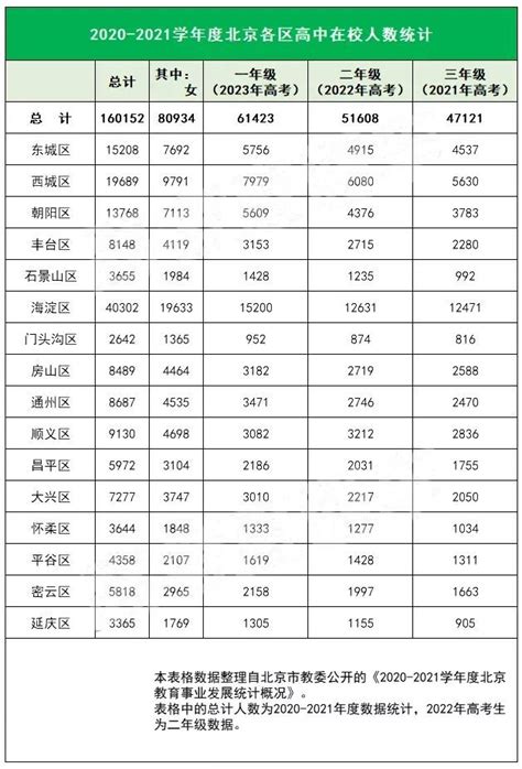 2021年河南省高考报名人数、录取分数线、录取率及河南省最好大学排名统计[图]_智研咨询