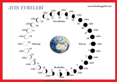 Ay (Dünya'nın Uydusu)