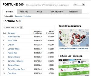 Business Engineering Systems, Vector-Value-Profiles, next BI - Business ...