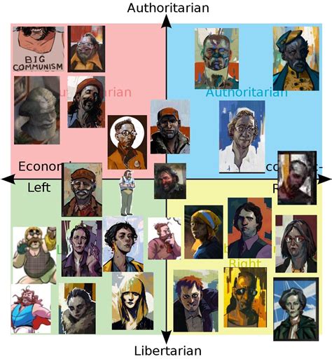 Political Compass for the Disco Elysium characters : r/DiscoElysium