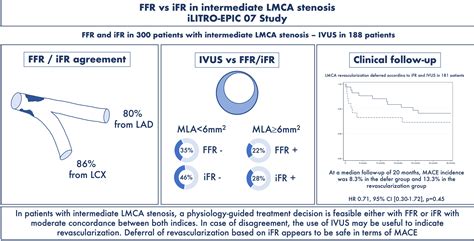 Lhc Medical Abbreviation