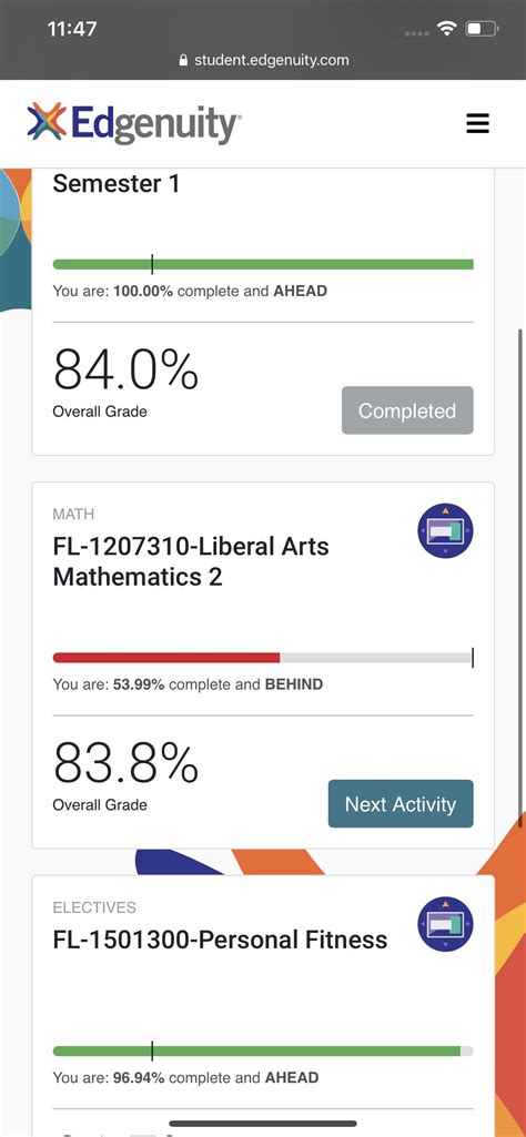 im almost done with edgeunity and my gpa is 1.0 how much should my ...