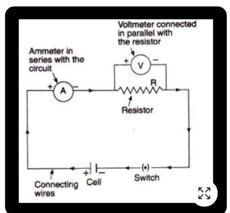 draw a closed circuit diagram with a battery of two cells, a bulb and a ...