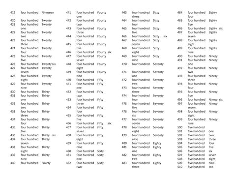 Numeros Ingles Del 1 Al 1000 ingles - CALAMEO Downloader