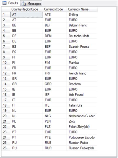 Image result for Derived Table in SQL Server