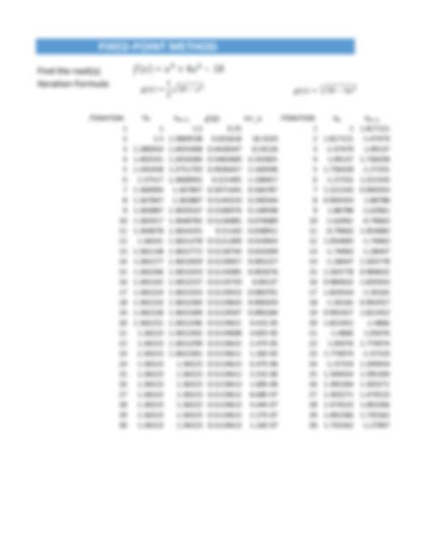 Image result for Fixed Point Method Examples