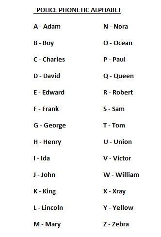 Pin on POLICE PHONETIC ALPHABET