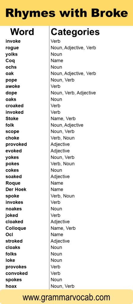 Words That Rhyme With Broke - GrammarVocab