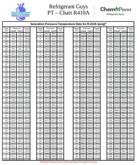 Refrigerant Chart For R22 | Portal.posgradount.edu.pe