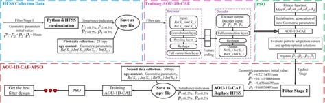 Image result for Different Types of Optimization Cae