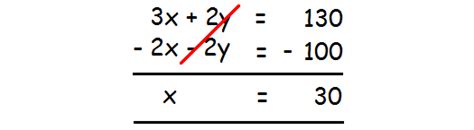 Image result for Example of a Word Algebra Problem Using Elimination Method
