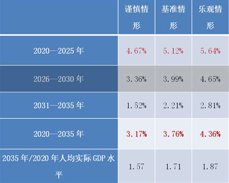 【部分国际机构对2023年世界经济增长的预测】-国家发展和改革委员会