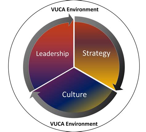 Services – Brazen Impact