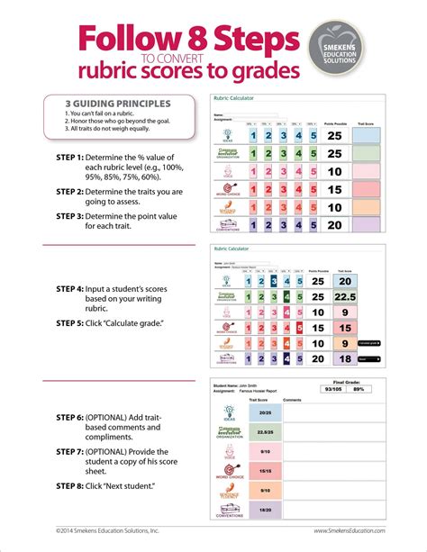 10 Point Grading Scale Breakdown