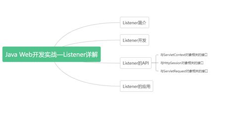 Listenenr Scheduler in Java Tutorial 的图像结果
