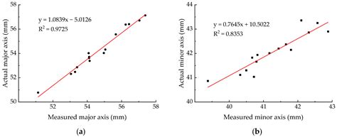 Single-View Measurement Method for Egg Size Based on Small-Batch Images