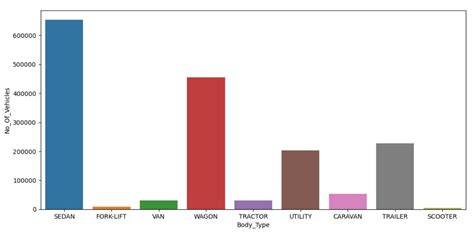 Image result for Seaborn Bar Chart Python