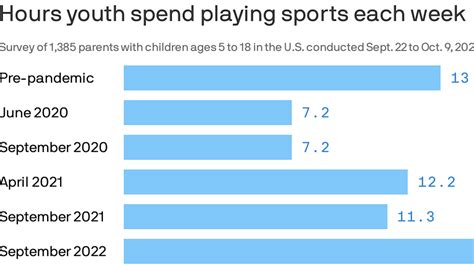 ESPN Launches New PSAs Encouraging Youth Sports Participation as Part of Ongoing Take Back Sports In