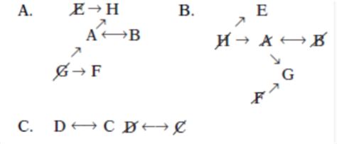 Logical Reasoning: NIELIT 2016 MAR Scientist D: 6