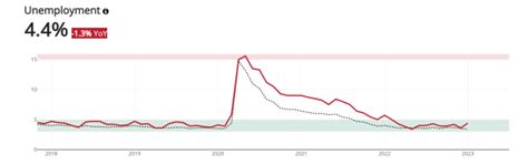 Riverside-San Bernardino-Ontario Housing Market Forecast | The U.S ...