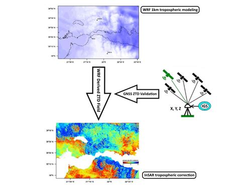 Tropospheric Correction of Sentinel-1 Synthetic Aperture Radar ...