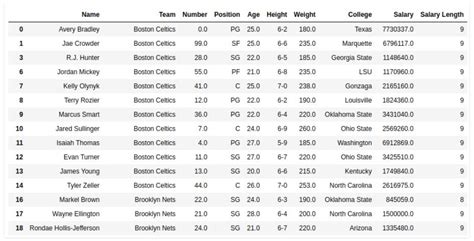 What Is Len Command Python 的图像结果