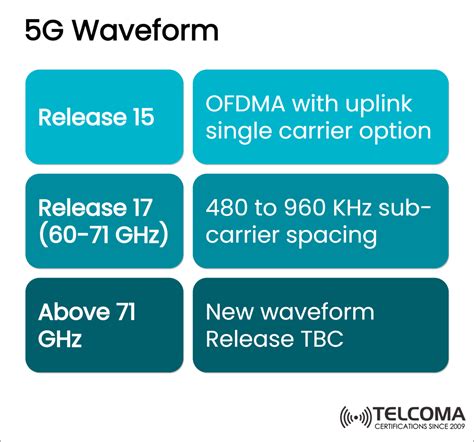 5G Waveform Tutorial 的图像结果