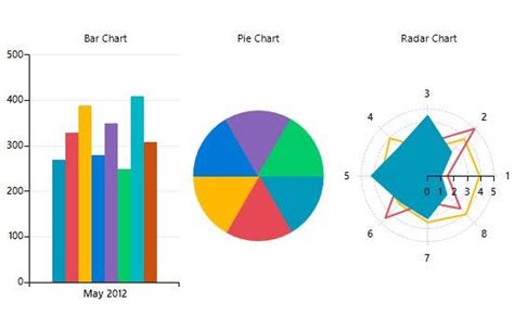 Image result for Chart Visual Basic