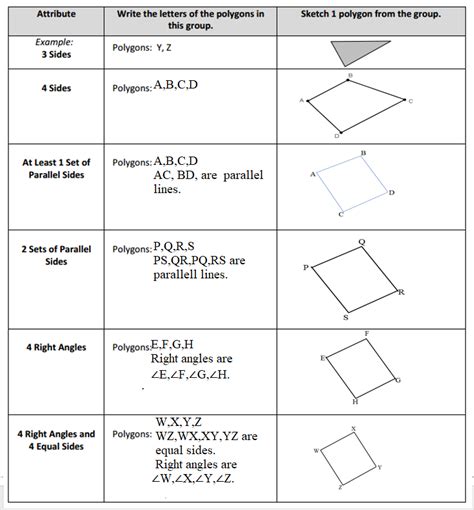 Image result for Eureka Math Grade 3 Module 7 Lesson 23