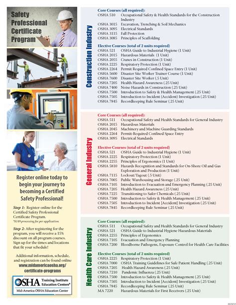 Safety Professional Certificate Program - save 20% on program classes ...