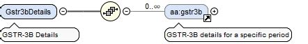 Schema documentation for gstr1_3b.xsd