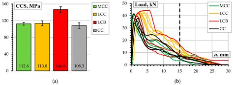 Investigating the High-Temperature Bonding Performance of Refractory ...