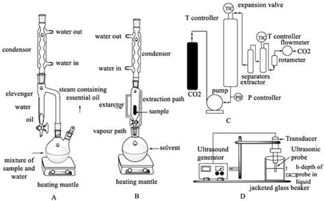 Bioactive Components and Their Activities from Different Parts of ...