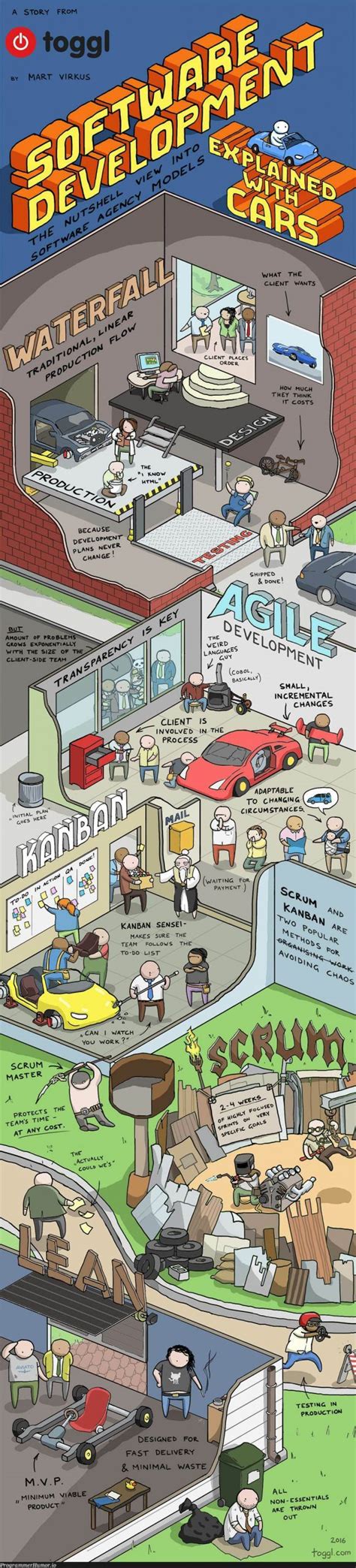 Automation Software Memes 的图像结果