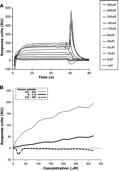 Image result for Whisker Plot Python