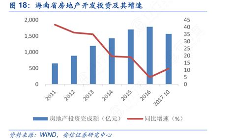 2015-2020年海南省房地产投资、施工及销售情况统计分析_华经