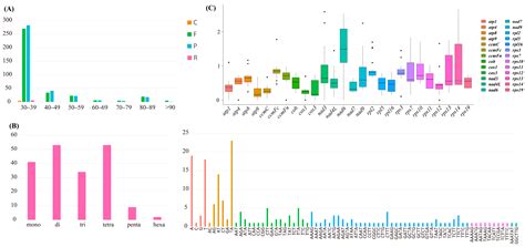 The Complete Mitogenome of Apostasia fujianica Y.Li & S.Lan and ...