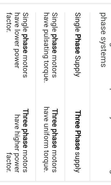 Advantages of 3 phase rectifier over single phase rectifiers - Brainly.in