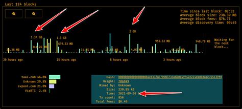 La resolución del experimento Bitcoin SV. por wire_turn | Ramon Quesada