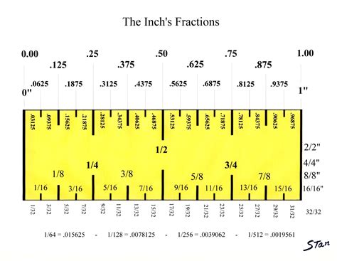 Tape Measure Fraction Chart at Michael Brehm blog