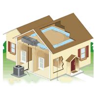 Temperature and Humidity Monitoring | Enthu Technology Enthu Technology