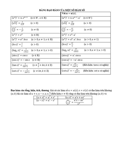 Image result for Example of a Linear Function Graph
