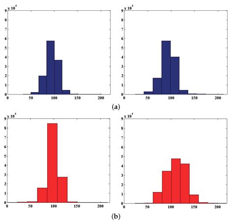 Quantitative Cluster Headache Analysis for Neurological Diagnosis ...