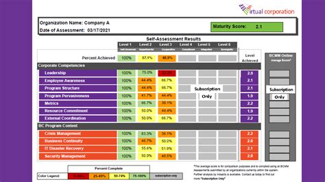 Business Continuity Maturity Model 的图像结果
