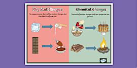 Physical and Chemical Changes Sorting Worksheet for 3rd-5th Grade
