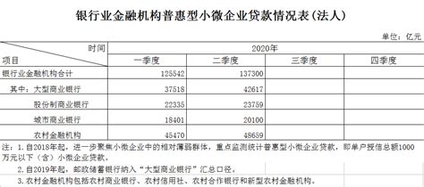 小微企业贷款应该怎么做？小微企业贷款的优惠政策有哪些？- 理财技巧_赢家财富网