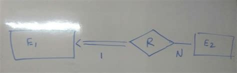 Databases: Dbms ER diagram