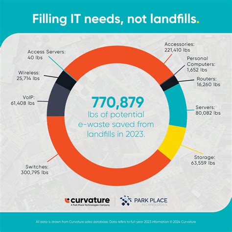 Unveiling the Hidden Costs of Data Centers in Pennsylvania - Fusion Chat