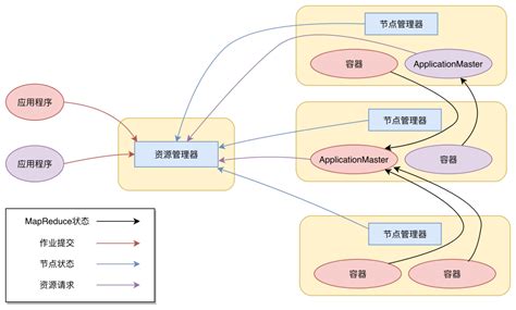 Image result for Map Means to Engine Control Module
