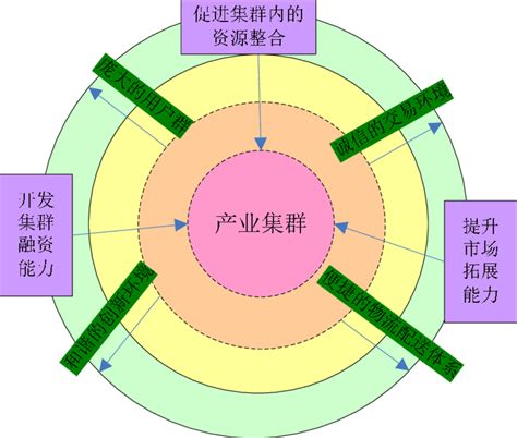 Collaborative Research Development Model 的图像结果
